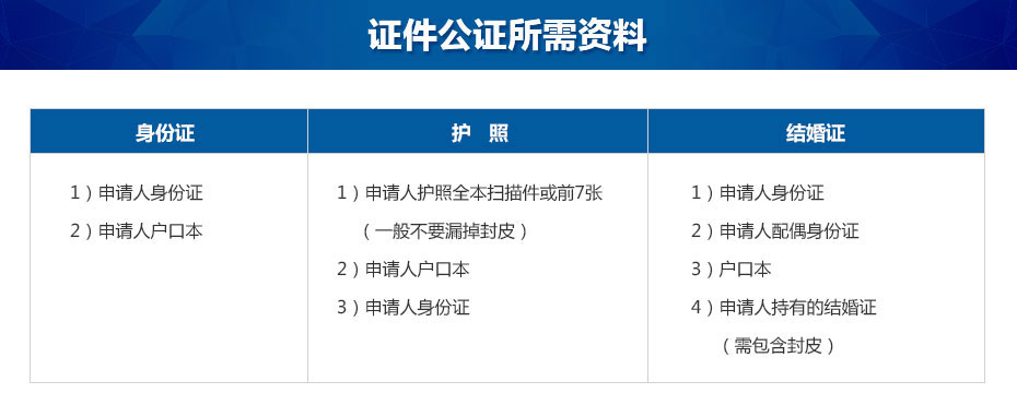 證件公證所需資料