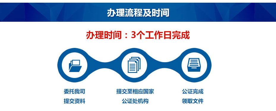 證件公證辦理流程及時間